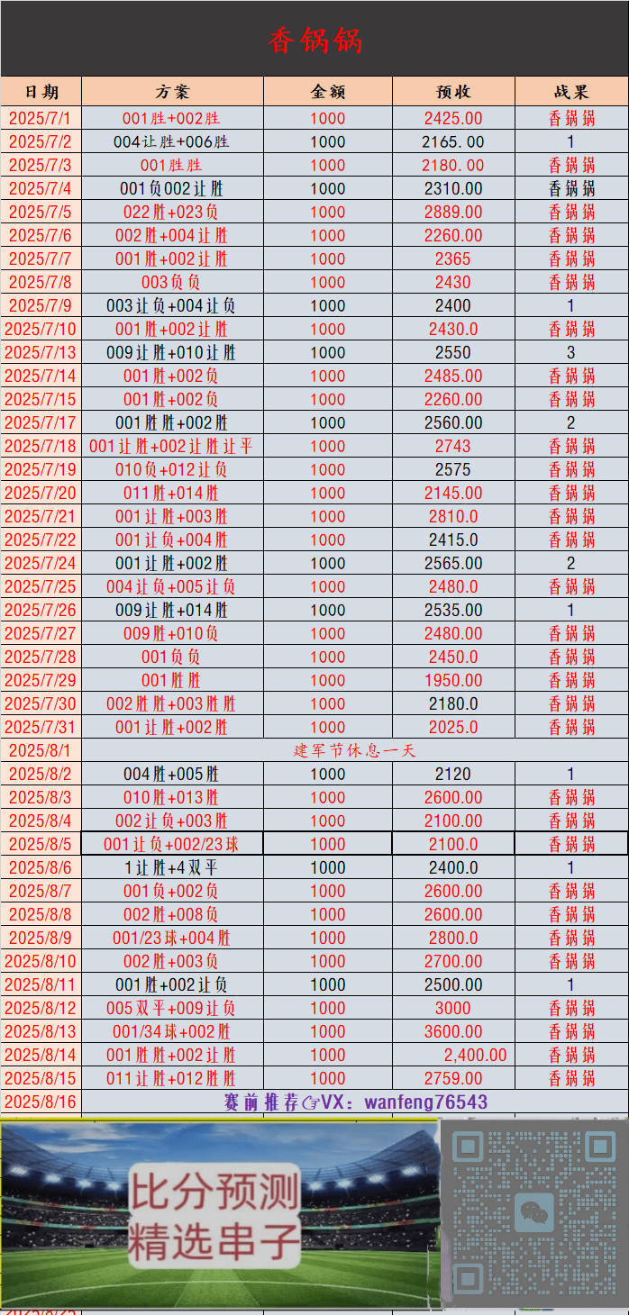 高位逼抢战, 依赖三后卫