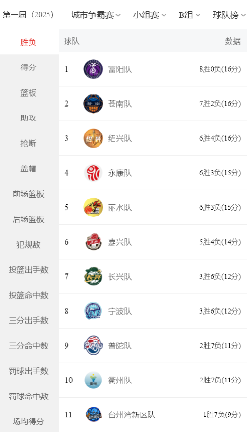 一点没闲着, JxF, WPuqo